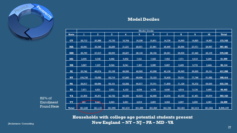 Graphic of potential students